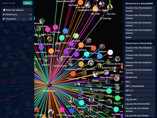 Music Collab Explorer